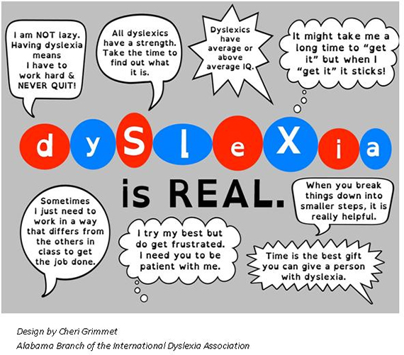 is dyslexia common